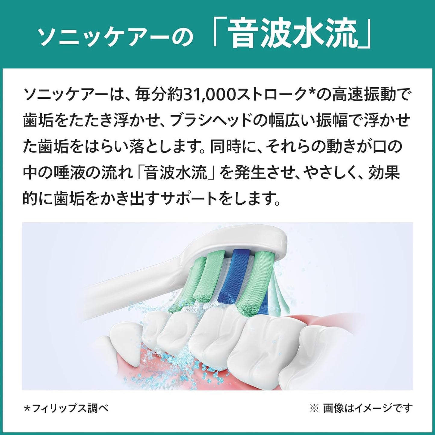 Philips Sonicare Electric Toothbrush, 2100 Series (Lightweight/USB Rechargeable), HX3651/23, White (Amazon.co.jp Exclusive, 2024 Model)
