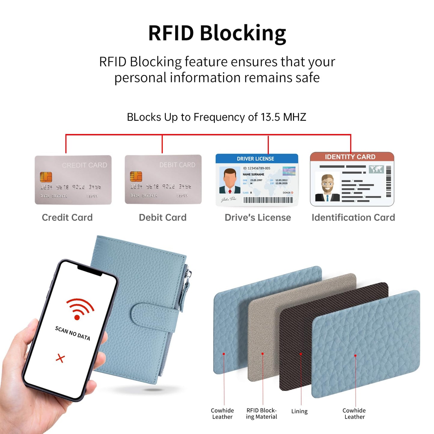 ilovever Passport wallet and Card Slot Combo RFID Blocking Slim Leather Travel Passport Wallet for Men and Women with Zippered Coins Pocket Passport holder,LightBlue