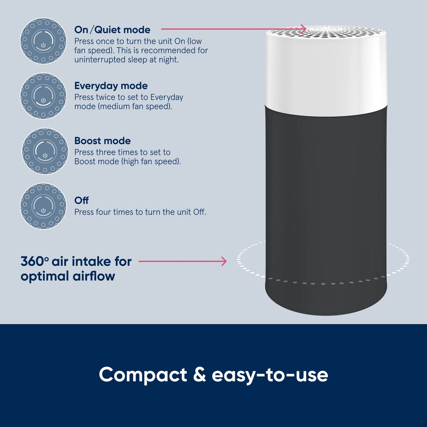 BLUEAIR Air Purifiers for Medium Rooms, Bedroom, Kitchen, Cleans 1,858 sqft in one hour, HEPASilent Smart Air Cleaner for Home, Pets, Allergies, Virus, Dust, Mold, Smoke - Blue Pure 311i Max