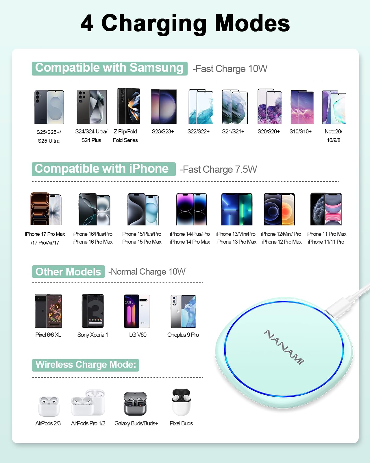 NANAMI Fast Wireless Charger [2 Pack] - Qi Certified Wireless Charging Pad for iPhone 17/17 Pro/17 Pro Max/16/15/14/13/13 Pro/12,10W for Samsung Galaxy S25/S25 Ultra/S24/S24 Ultra/S23/S22, New Airpods