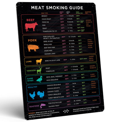 Levain & Co Meat Temperature Magnet & BBQ Smoker Guide - Pellet Grill Accessories - Wood, Time, & Temp - Grilling Gifts for Men