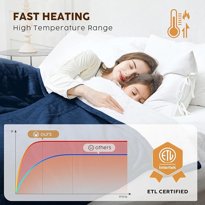 HYLEORY Heated Electric Blanket Full 72"x84" Soft Fleece & Flannel with 5 Heating Levels & 10 Hours Timer Auto Shutt Off, ETL Certified, Washable，Heated Blanket for Body-Navy