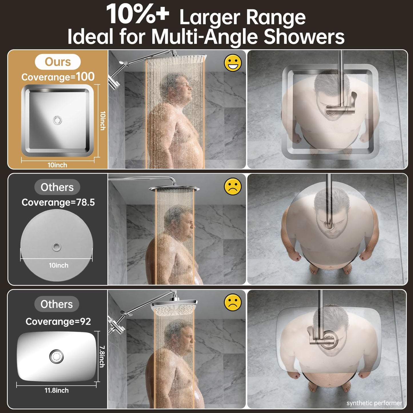 Veken All Metal 10" Shower Head with Handheld, Luxurious Square Double Rain Shower Heads with Spray Combo, Dual High Pressure Detachable Rainfall Showerhead with Extension Arm, Long Hose,Chrome,Sliver