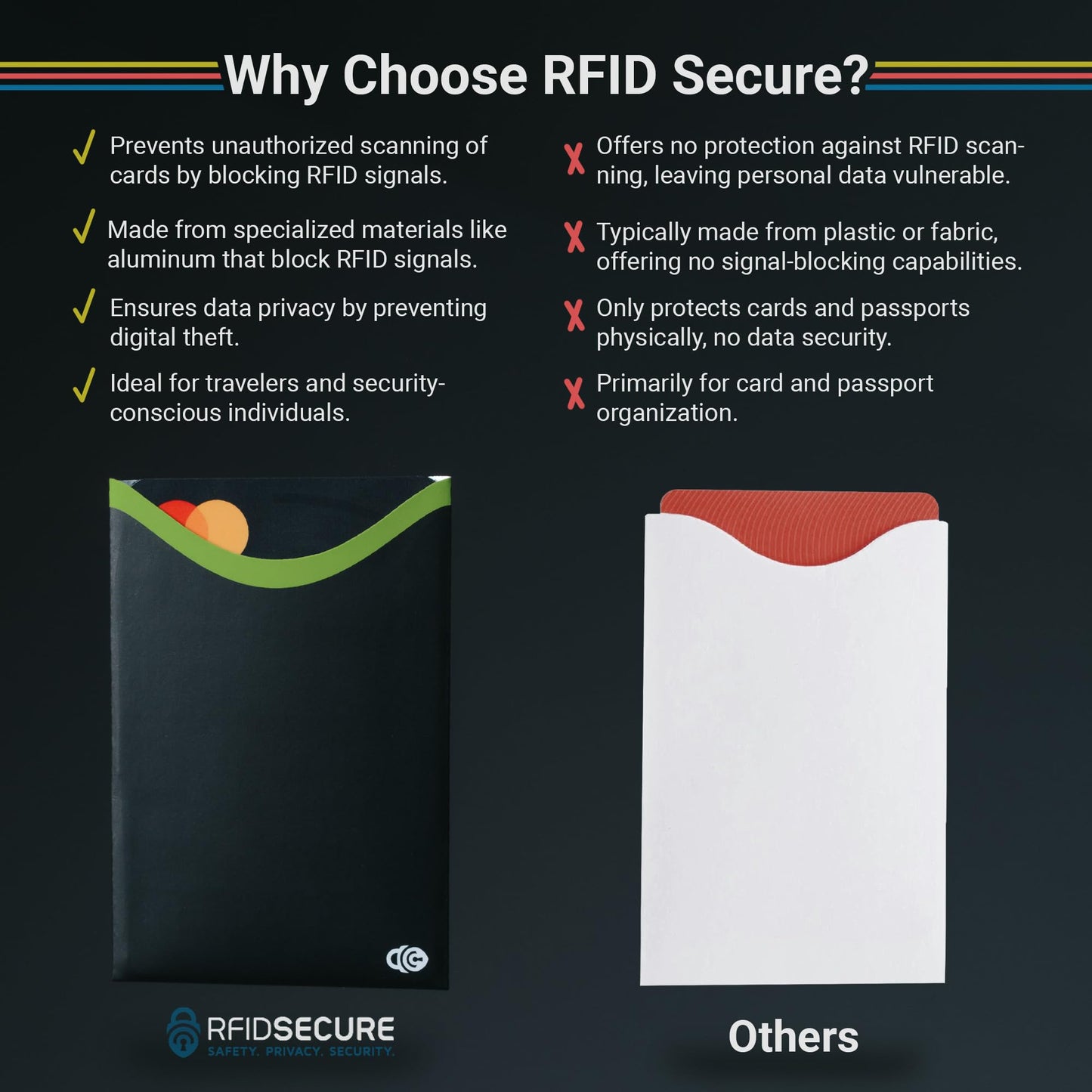 RFID Blocking Credit Card & Passport Sleeves (4 Long Side Credit Card & 2 Passport Protectors) – RFID Blocking Identity Theft Protection, Slim Design – Ideal for Travel and Everyday Use