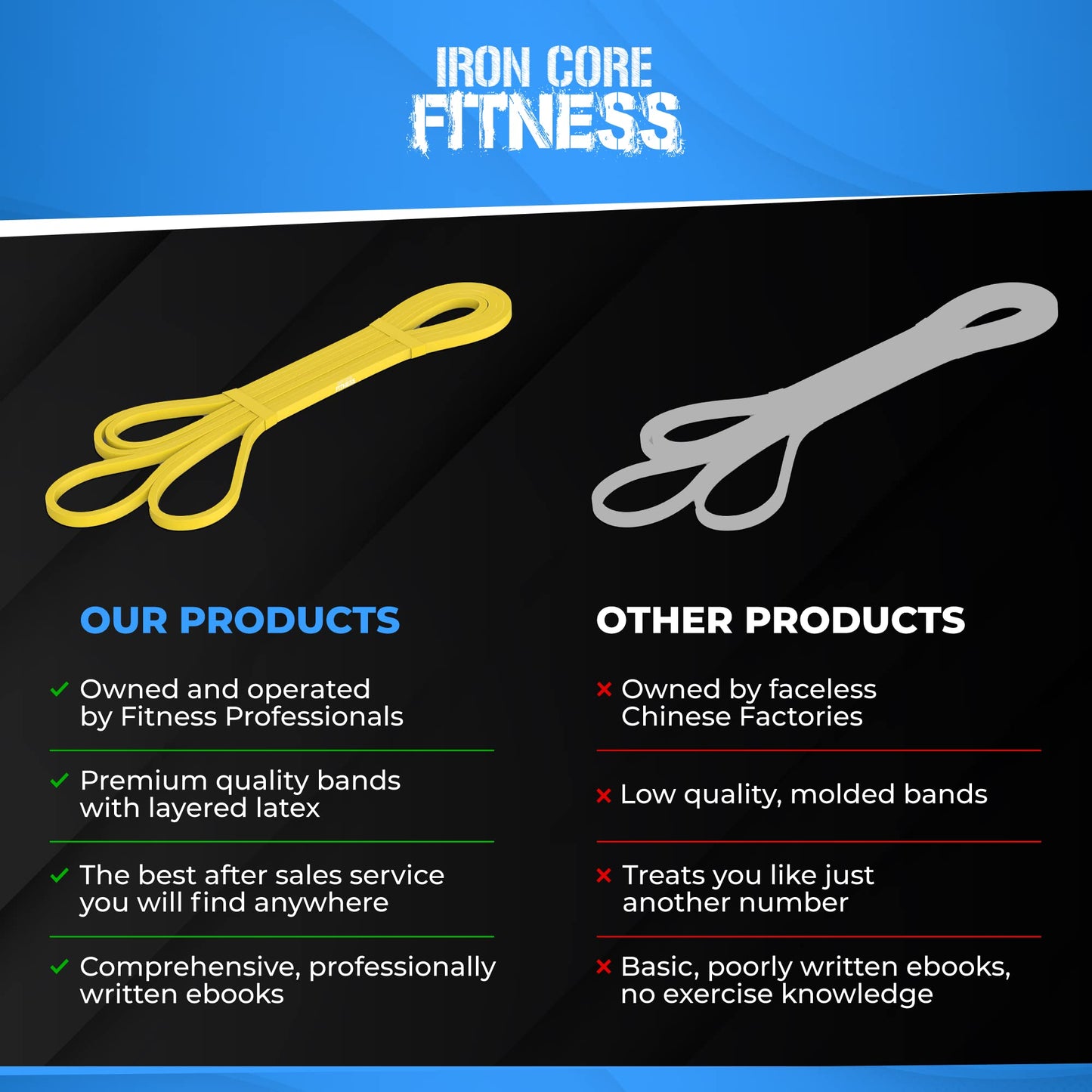 Pull Up Assistance Resistance Bands - Long Loop Power Bands for Men and Women - Strength Power Flexibility Training at Home & Gym - Ebooks & Workout Chart Included by Iron Core Fitness