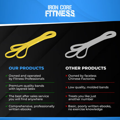 Pull Up Assistance Resistance Bands - Long Loop Power Bands for Men and Women - Strength Power Flexibility Training at Home & Gym - Ebooks & Workout Chart Included by Iron Core Fitness