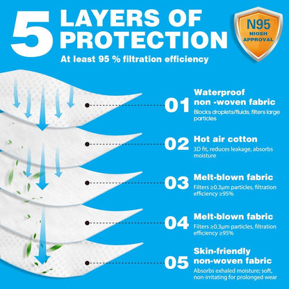 NIOSH Approved N95 Mask Particulate Respirators, Pack of 20 N95 Face Masks, Individually Wrapped, Universal Fit
