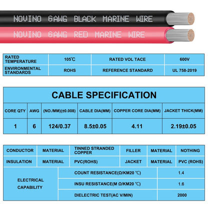 6 Gauge Marine Wire 6 AWG Marine Grade Wire Include 6 Gauge 20FT Red & 20FT Black,6 AWG Tinned Copper Electrical Cable for Boat Speaker Battery Lighting Solar Panel Automotive Camper Trailer
