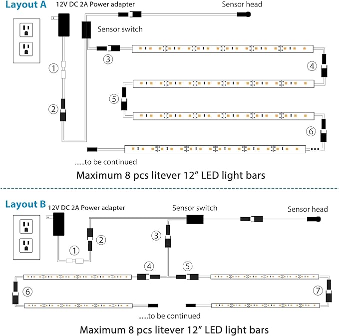 Litever LED Safe Light Kit. Human Motion Sensor Activated. 6 Slim LED Light Bars. Linkable Extendable Plug-in for Gun Safe, Locker, Closet, Showcase, in-Cabinet Under Counter Pantry. Daylight 5000K