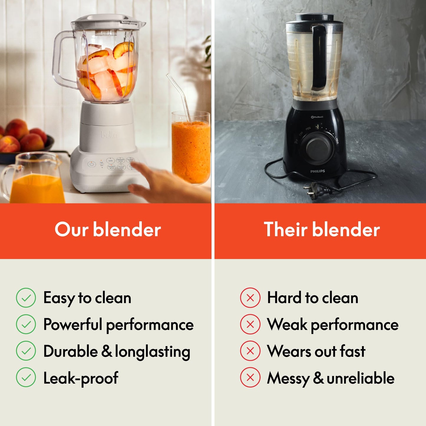 bella 6 Pcs Portable Rocket Blender, Juicer & Smoothie Maker, Press & Twist Design, EverGood™ & BPA Free Dishwasher Safe Parts, 4 Tip Stainless Steel Blade, Cord Wrap, 240 Watt Motor, Oatmilk