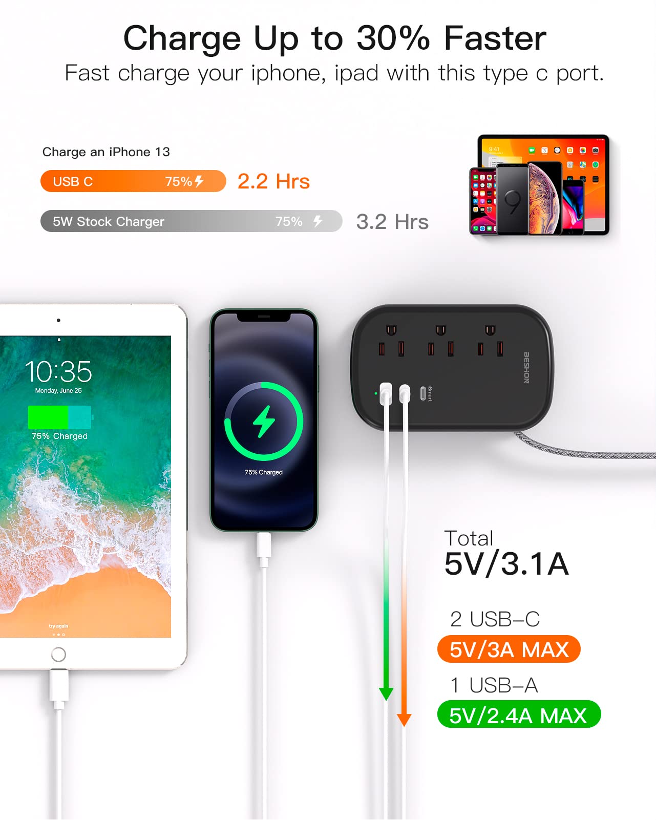 BESHON Flat Plug Power Strip, 3 Outlets with 3 USB Ports(2 USB C), Ultra Flat 3.2ft Wrapped Around Extension Cord for Cruise Ship, Travel, Dorm Room Essentials