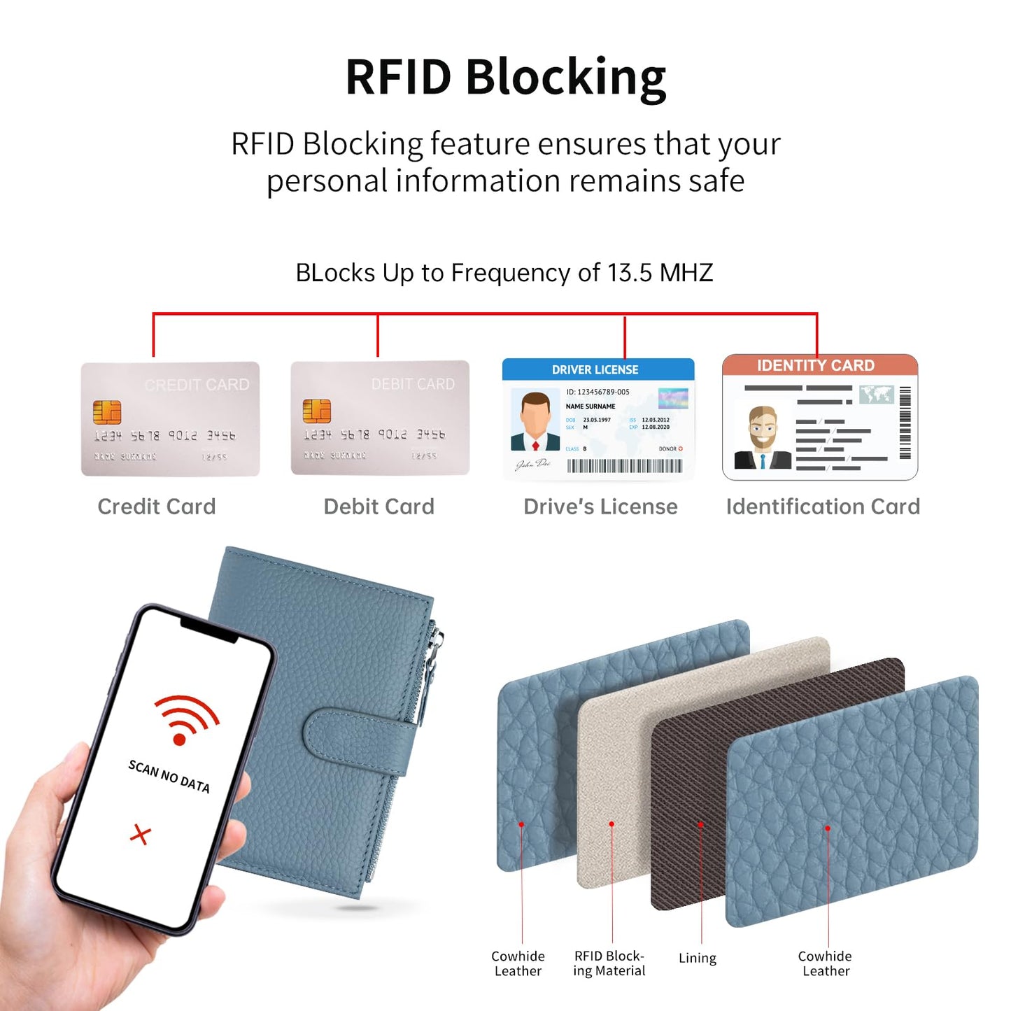 ilovever Passport wallet and Card Slot Combo RFID Blocking Slim Leather Travel Passport Wallet for Men and Women with Zippered Coins Pocket Passport holder, Blue