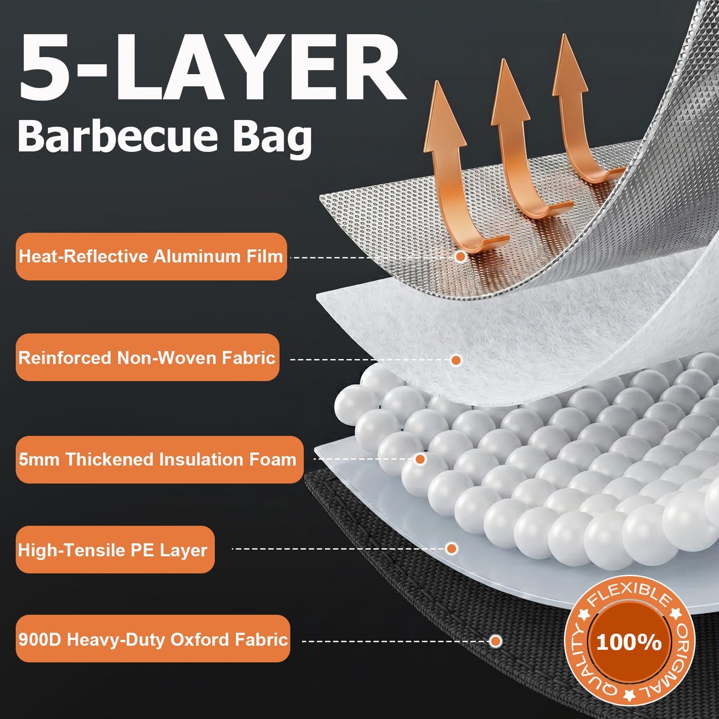 Upgraded Mess-Free Meat Resting Bag with 270° Top-Open - Father's Day Birthday Gift for Men Dad Husband, Leakproof BBQ Blanket for Briskets, Grilling & Smoker Accessories Party Camping Picnic (Oxford)