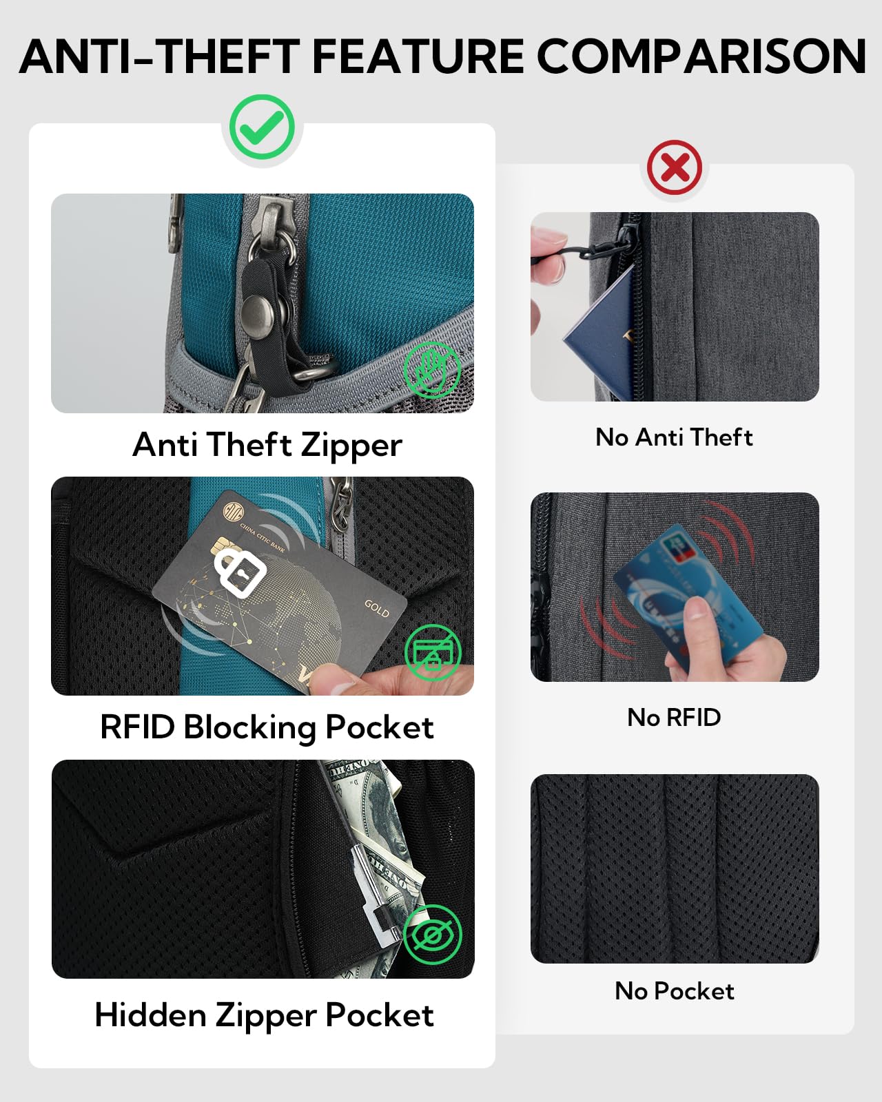WATERFLY Small Crossbody Sling Bag: RFID Blocking Anti Theft Sling Backpack Chest Bag Travel Hiking Daypack Man Woman
