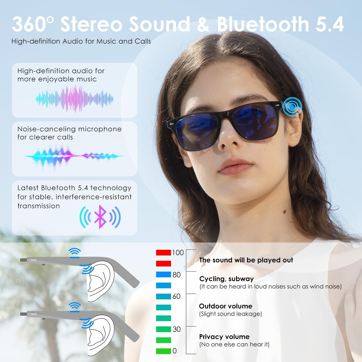 GetD AI Glasses for Men & Women, Smart Glasses Powered by ChatGPT, AI Real-time Translation with 145 Languages, 11H Music Play, Bluetooth Glasses with Photochromic Lens for Daily Use, Travel