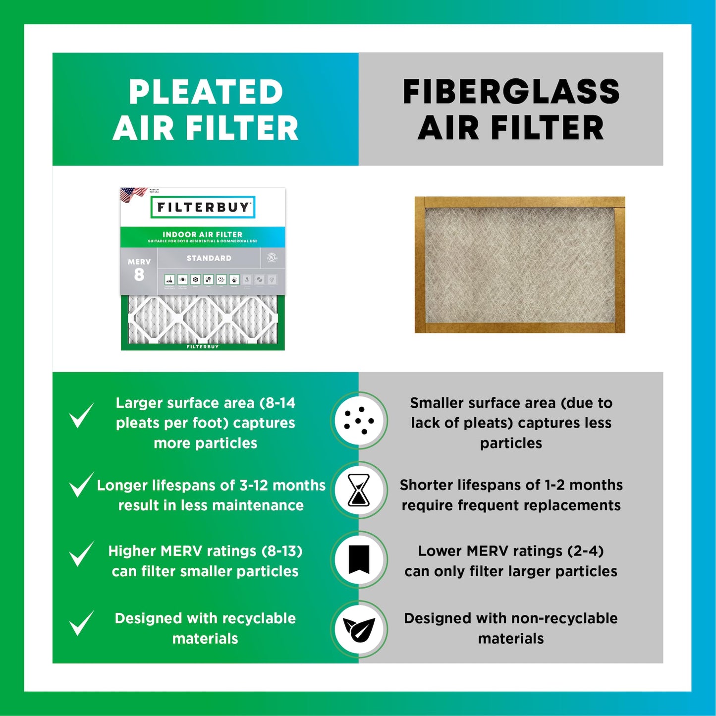 Filterbuy 12x24x1 Air Filter MERV 8 Essential Dust & Allergy Defense (4-Pack), Electrostatic Pleated HVAC AC Furnace Filters Replacement, Made in USA (Actual Size: 11.50 x 23.50 x 0.75)