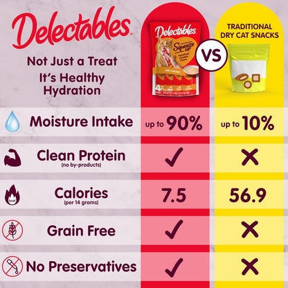 Delectables Squeeze Up Variety Pack, Creamy Squeezable Puree, Lickable Wet Cat Treats, Grain Free, No Fillers, by-Products, Preservatives, 0.5 Ounces Tube, 54 Tubes Total