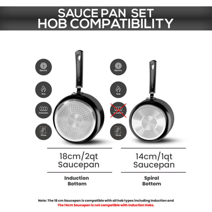 Utopia Kitchen Nonstick Saucepan Set, Cooking Pots with Lids, 1 Quart and 2 Quarts Multipurpose Kitchen Small Pots for Cooking Nonstick With Lids, 1 qt & 2 qt Set, Grey & Black