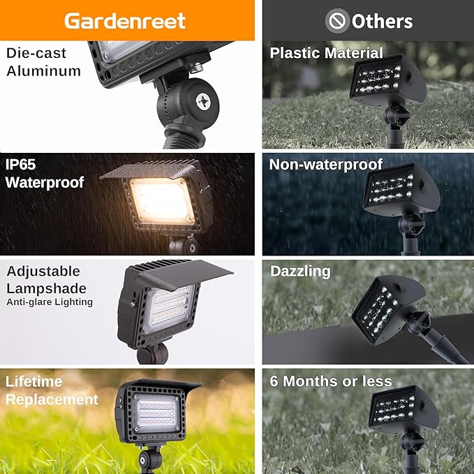Gardenreet Landscape Wall Wash Lights - 12W 12V LED Outdoor Flood Lights, Low Voltage Hardwired IP65 Waterproof Aluminum Brown Wide Beam Lighting for Garden Patio Wall Sign 8 Pack