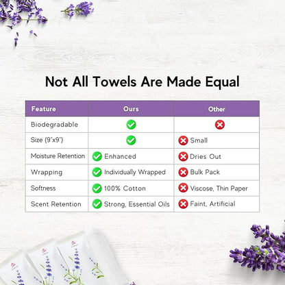 30 Hot or Cold Wrapped Moist Towels – 9'' x 9" Moist Towelettes Individually