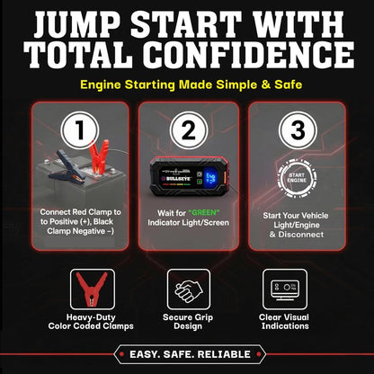 Bullseye Safety XL 1000A Car Battery Jump Starter Box with Jumper Cables, 12V Car Jump Starter Portable Booster for 6.0L Gas and 3.0L Diesel Engines, 1800 mAh Rechargeable, Reverse Polarity Protection