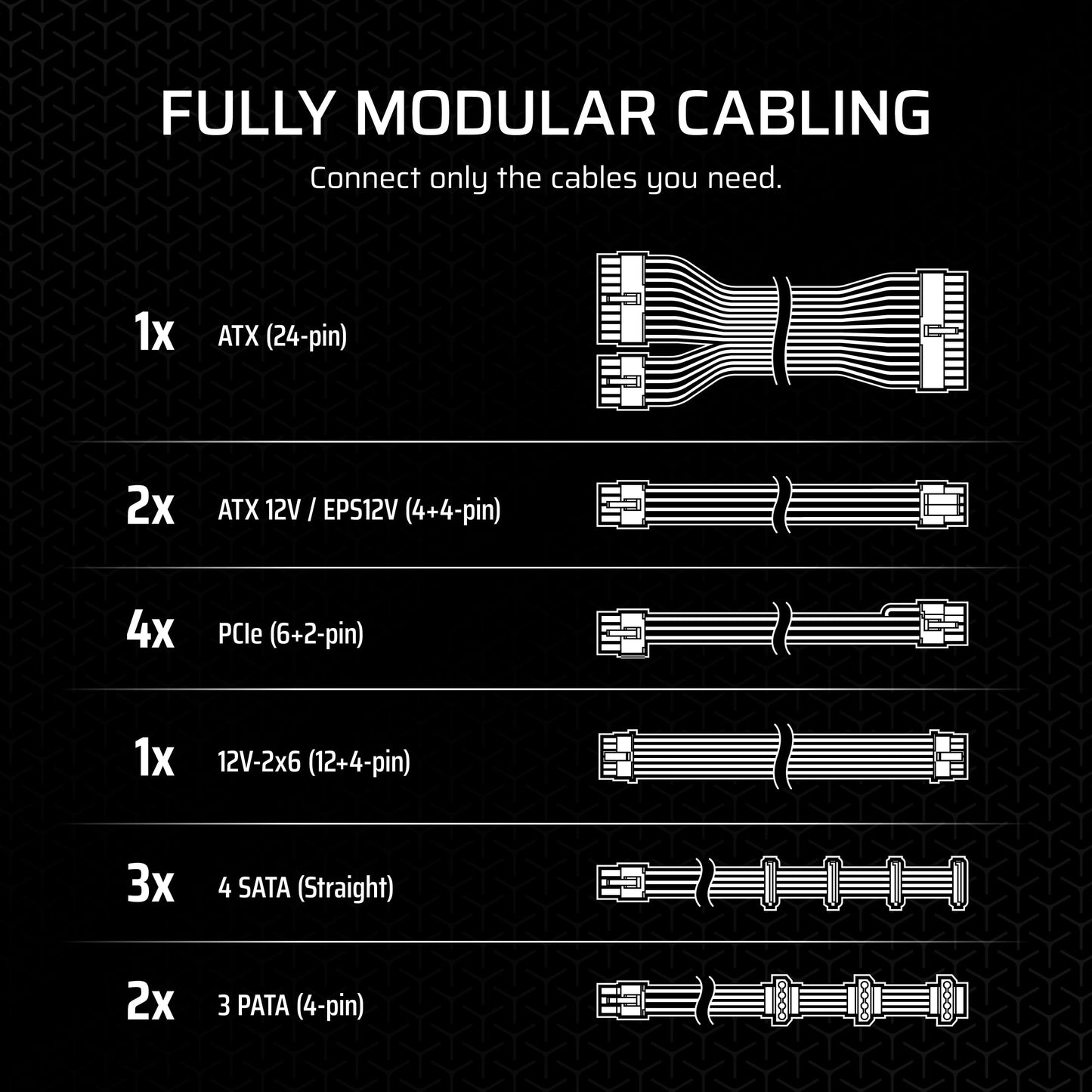 CORSAIR RM1000x Fully Modular Low-Noise ATX Power Supply – ATX 3.1 Compliant – PCIe 5.1 Support – Cybenetics Gold Efficiency – Native 12V-2x6 Connector – Black