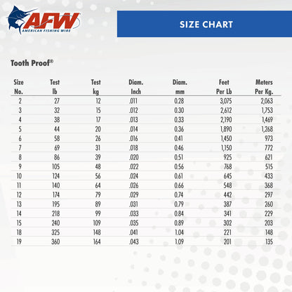 AFW #9 Tooth Proof Stainless Steel Single Strand Leader Wire, 105 lb Test, Camo, 192ft