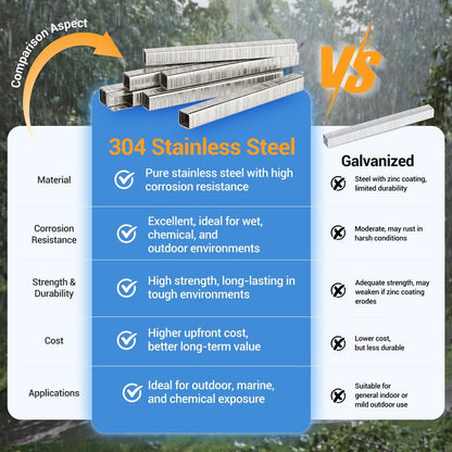 meite T50 Stainless Steel Staples Marine, 3/8 Inch Heavy Duty Staples for Staple Gun - 1512 Counts, 20 Gauge 3/8 Inch Crown T50 Upholstery Staple for Marine Applications