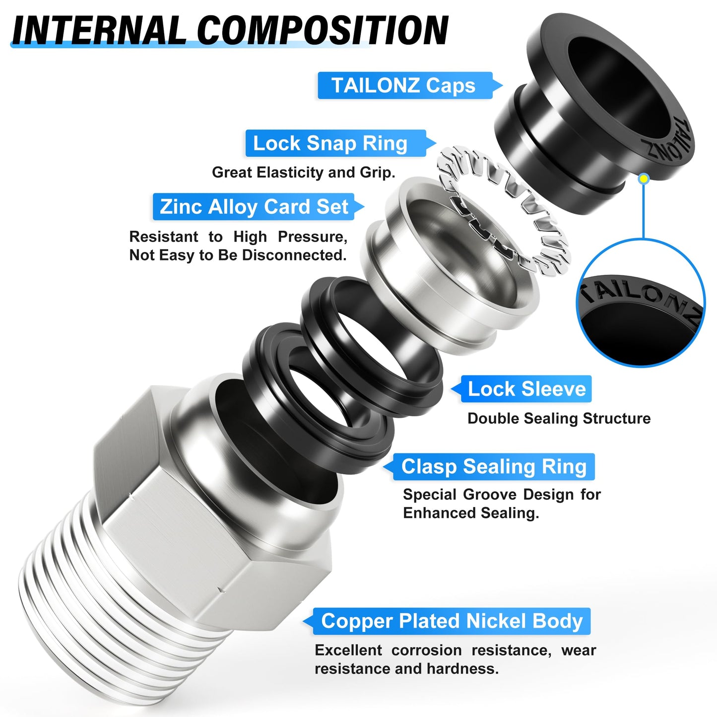 TAILONZ PNEUMATIC Male Straight 1/4 Inch Tube OD x 1/4 Inch NPT Thread Push to Connect Fitting PC-1/4-N2 (Pack of 10)