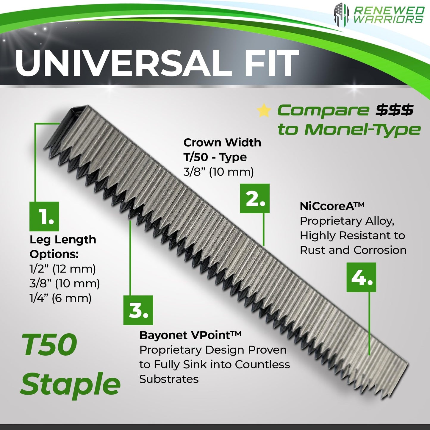 NiCcoreA Rustproof Staples T50 (Both 3/8" Crown & Leg) Outperforms T50 Stainless Steel Staples 3/8 Marine; Marine Grade & Stronger Than Monel - (2000 Count Pack)