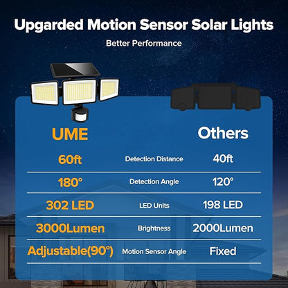 UME Solar Outdoor Lights 302 LED 3000LM, IP65 Waterproof Motion Sensor Outdoor Lights, 3 Heads Solar Security Flood Lights 270 Wide Lighting Angle with 3 Modes for Garden Patio Yard - 4 Pack