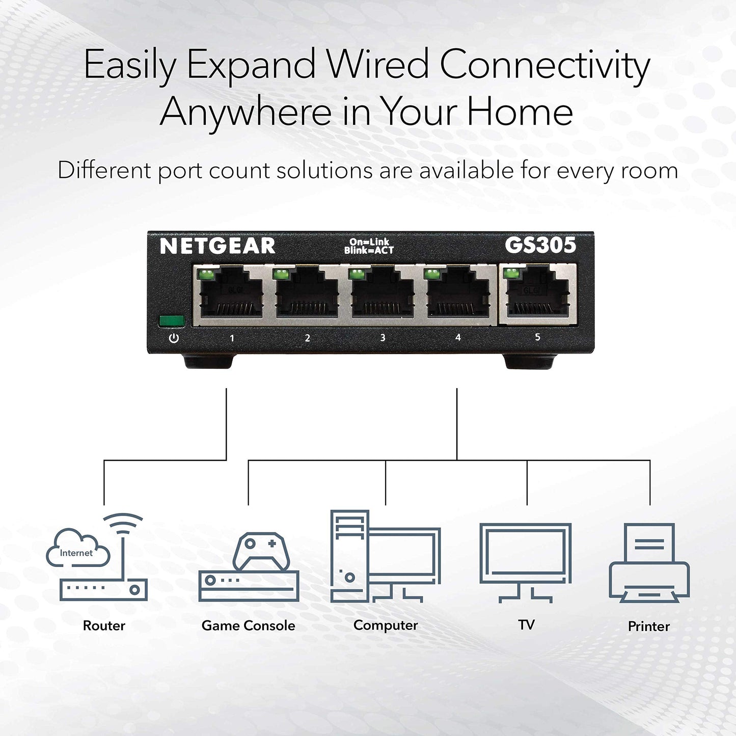 NETGEAR 5-Port Gigabit Ethernet Easy Smart Managed Essentials Switch - Desktop or Wall Mount, Home Network Hub, Office Ethernet Splitter