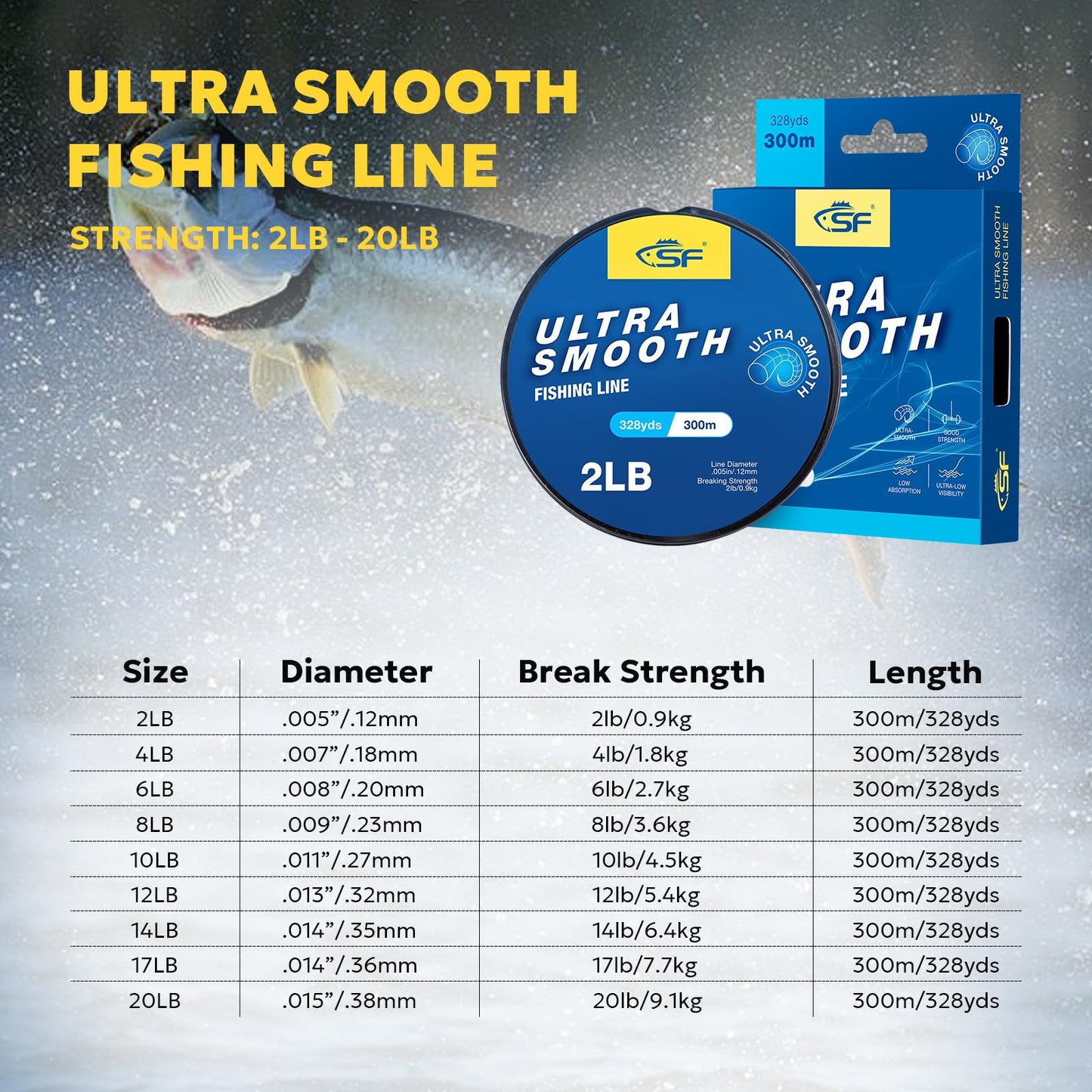 SF 8LB/3.6KG Ultra Smooth Monofilament Fishing Line with Spool Mono String Clear Nylon Invisible Fishing Wire 330YDS 0.23MM