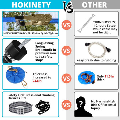 HOKINETY Zip Line Kit for Kids Adults : Up to 450Lbs 200FT Quick Setup Zipline for Backyard Outdoor with 100% Rust Proof Removable Trolley Swing Seat Safety Harness Spring Brake