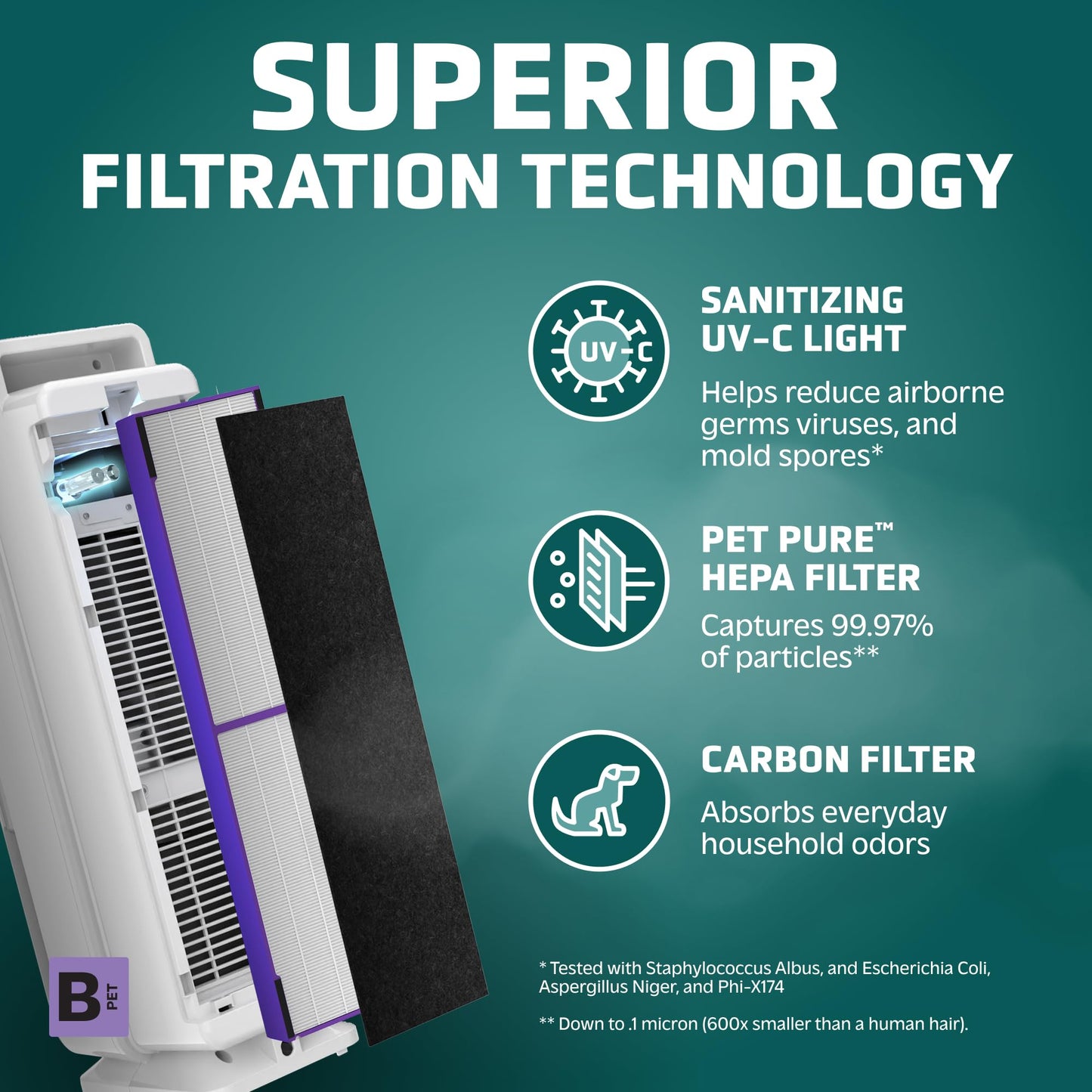 GermGuardian 5-In-1 HEPA Air Purifier for Home, Pet Air Purifier with HEPA Air Filter & UV-C Light, AC4300BPTCA, 743 Sq. Ft., 22'' Tower, Black