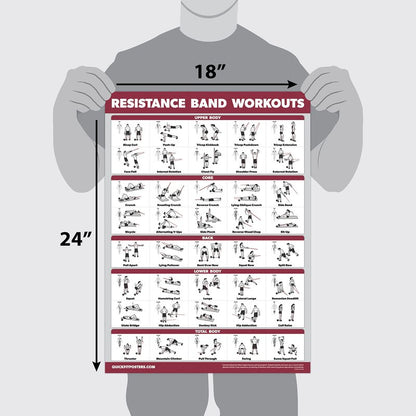 Palace Learning 4 Pack - Resistance Bands Workout Posters Volume 1, 2 & 3 + Bodyweight Exercise Chart (LAMINATED, 18" x 24")