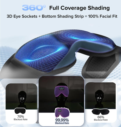 TOPOINT Sleep Mask with Bluetooth Headphones, Breathable Silk Eye Mask for Sleeping Men Women, Bluetooth Sleep Mask Blackout with Speakers, Microphone Handsfree, USB C for Travel Meditation Gifts