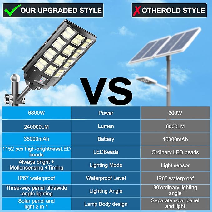 8-Pack 8000W Solar Street Lights Outdoor Waterproof, 1920000LM Dusk to Dawn Street Light Solar Powered, Wide Angle Lamp with Motion Sensor and Remote Control,Solar Parking Lot Light,ect.