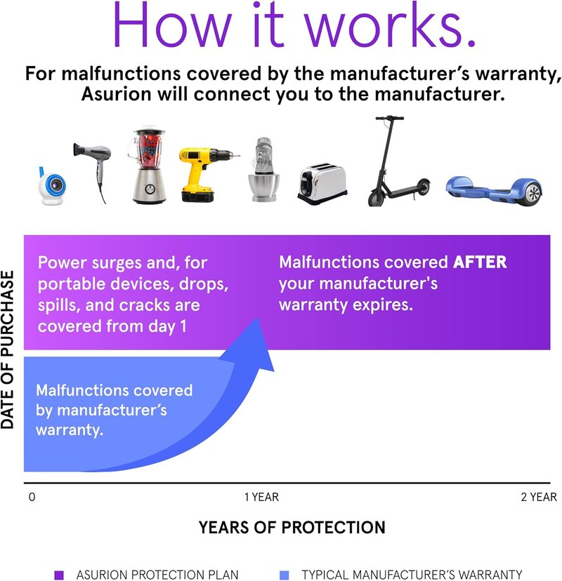 Ride-On Protection Plan - 2 Year Coverage for $90-$99.99 | Reliable Warranty Service