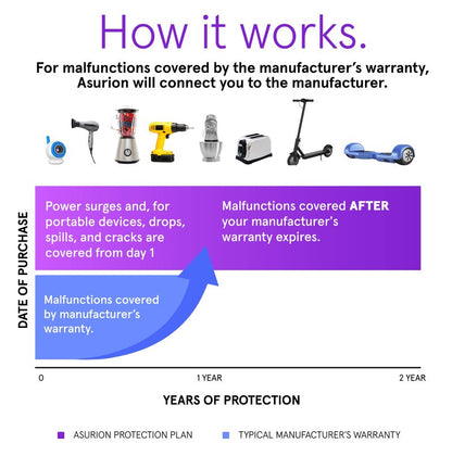 ASURION 2 Year Ride-On Protection Plan ($150 - $174.99)