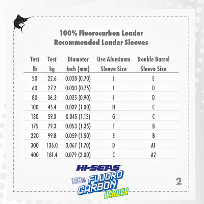 HI-SEAS 100% Fluorocarbon Fishing Leader, 12 lb, Clear, 50 yd