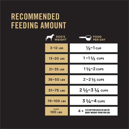 Purina Pro Plan High Protein Dog Food, Small Bites, SPORT 27/17 Lamb and Rice Formula - 6 lb. Bag