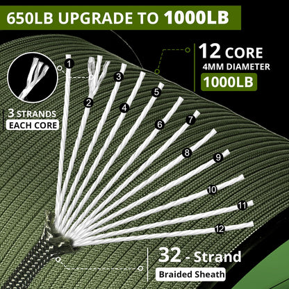1000Ib Paracord Rope - 100ft / 200ft / 500ft / 1000ft 4mm,12 Strand Parachute Spool Cord,para Cord Lanyard for Camping,Hammock,Clothsline,Hiking,Fishing,Survival braceletand Survival - ArmyGreen 50FT