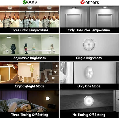 Homelist Motion Sensor Lights Indoor with Remote Control, 6 Pack Closet Night Lights Battery Operated Stick on Under Cabinet Lighting, 3 Color Temps Rechargeable Puck Lights for Kitchen Stair Hallway