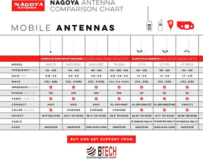 Nagoya NA-F30G Tactical Foldable Whip Antenna - 30-Inch SMA-Female for BTECH & BaoFeng Radios