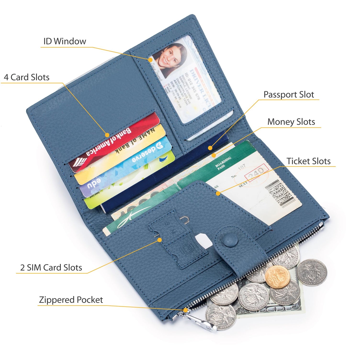 RFID passport holder for travel, Leather Passport Wallet for Women with Zippered Coins Pocket and SIM Slots, Passport Cover Case for Travel