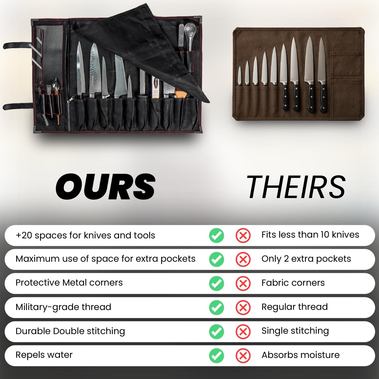 OuiChef Chef Knife Bag for 10 Knives & Utensils - Waxed Canvas & Vegan Leather - Travel Knife Case with Straps - Professional Chef Roll Bag