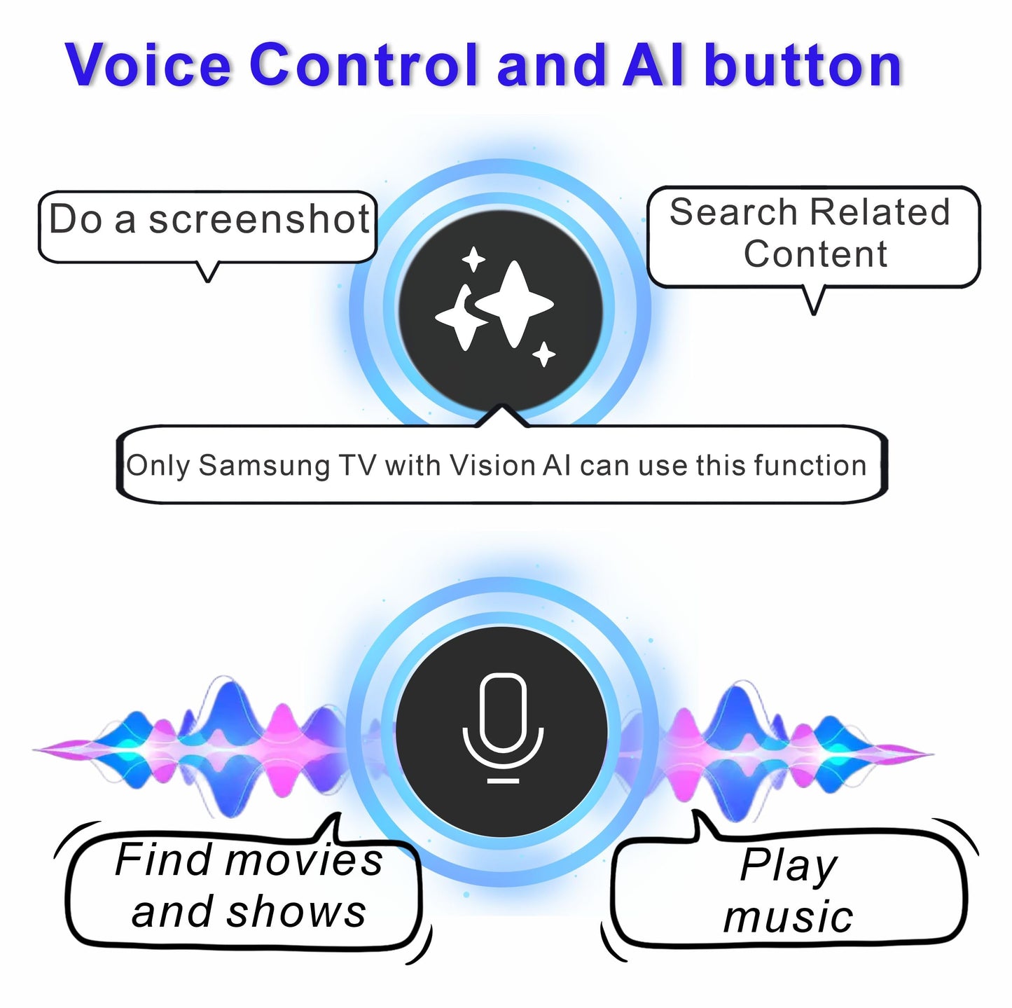 B Braince Smart Remote Compatible with Samsung Smart TV Remote Replacement 2025-2019, Voice Control remoto Samsung Smart tv, Mic, Bluetooth, Universal, Tizen OS, No Solar. 2-Year Warranty.