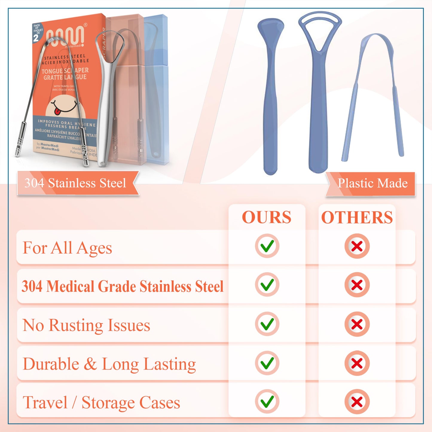 MasterMedi Tongue Scraper with Case Easy to Use Tongue Scraper for Adults, Tongue Cleaner for Oral Care & Hygiene (Single Pack (with Travel Case))
