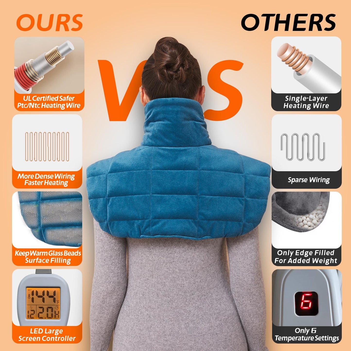 Ruqiji 17''x33'' XXXL King Size Heating Pad with 120 Minutes Auto Shut Off&6 Temperature Settings, Flannel Electric Heating Pad/Pain Relief for Back/Neck/Shoulders/Menstrual Pain/Leg Cramp (Dark Blue)